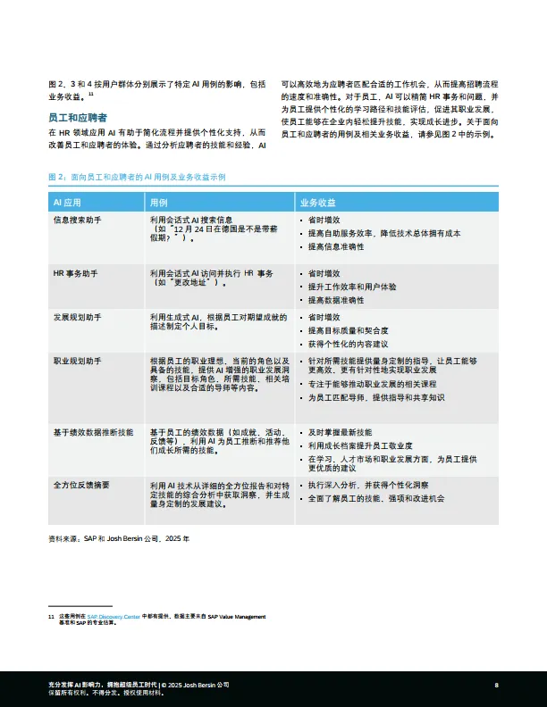 2025年充分发挥AI影响力，拥抱超级员工时代报告-思爱普.pdf