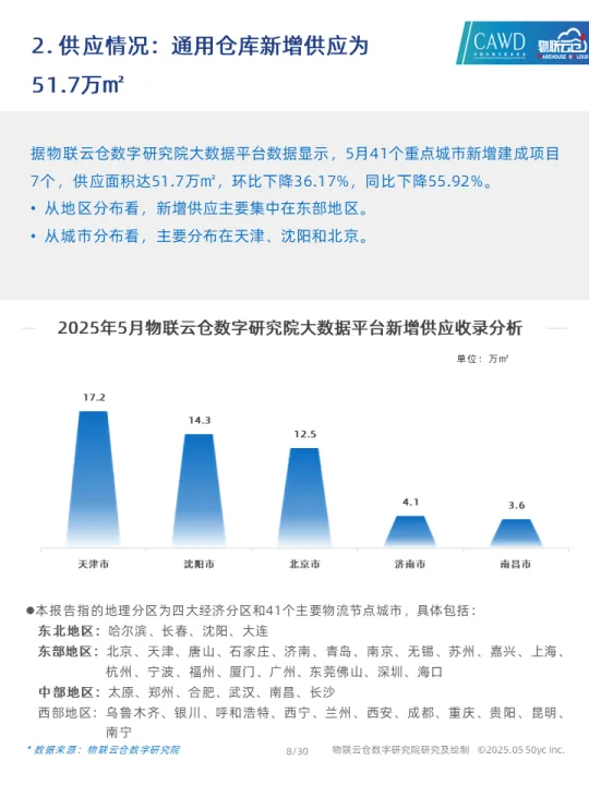 2025年5月中国通用仓储市场动态报告-物联云仓.pdf