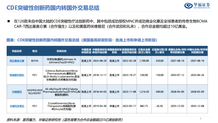 生物医药——有哪些突破性疗法认定的创新药？-华福证券.pdf