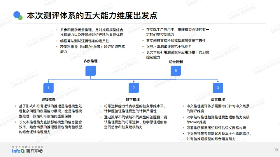 2025年推理模型综合测评报告-InfoQ.pdf