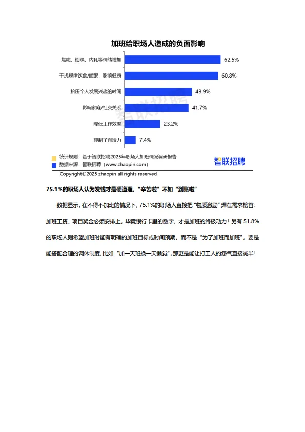 2025年职场人加班情况调研报告-智联研究院.pdf