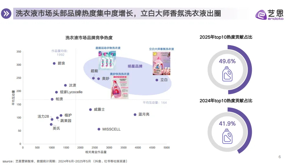2025年衣物洗护市场消费趋势报告-艺恩数据.pdf