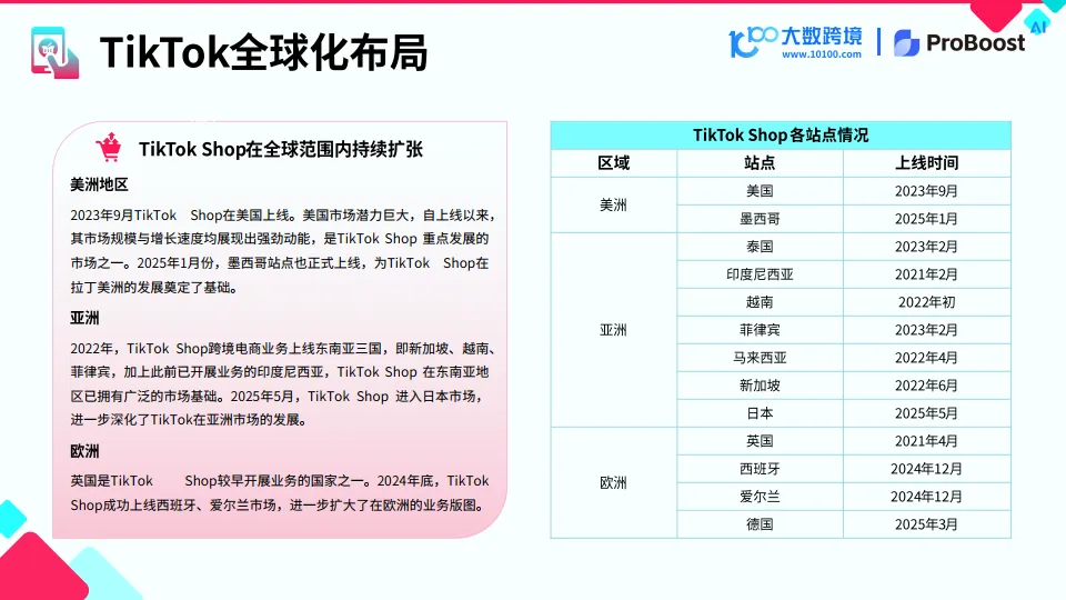 图片[10]-2025TikTok shop新市场洞察报告-大数跨境&小数汇智.pdf-一起筹课网