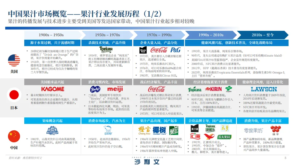 2024年中国果汁市场洞察与实践白皮书.pdf