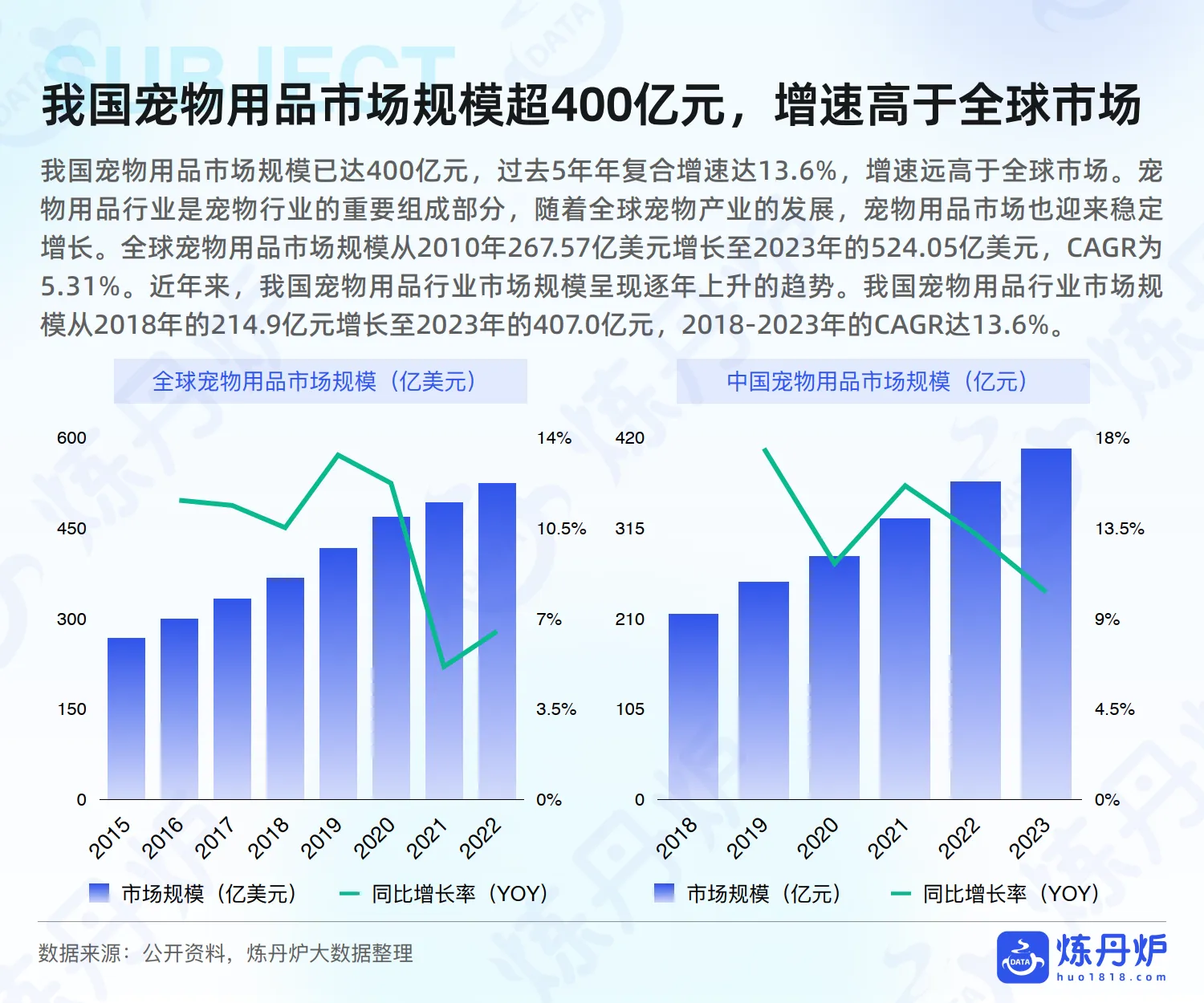 2025年宠物用品行业研究-炼丹炉_5.png