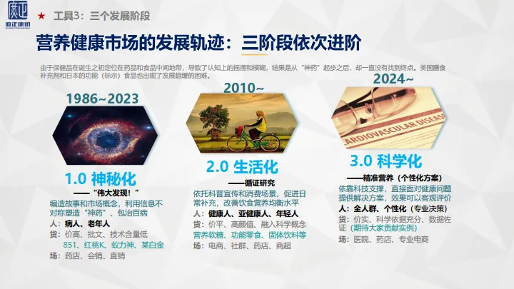 2025年她营养 童健康-营养健康市场新趋势报告-庶正康讯_7.png