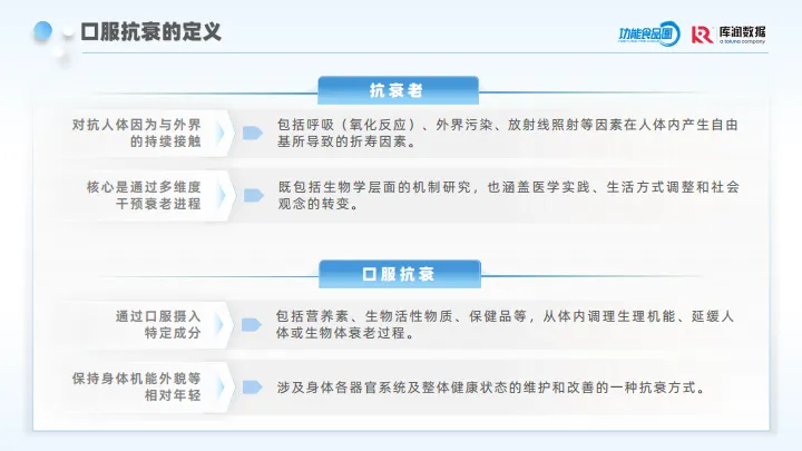 2025年口服抗衰消费者趋势洞察报告-库润数据_6.png