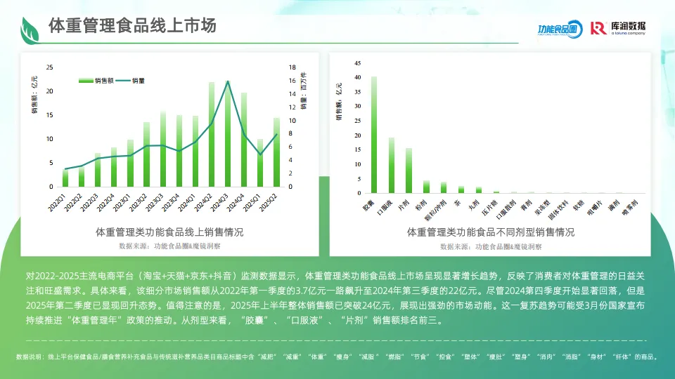 2025年体重管理食品消费者洞察报告-库润数据_8.png
