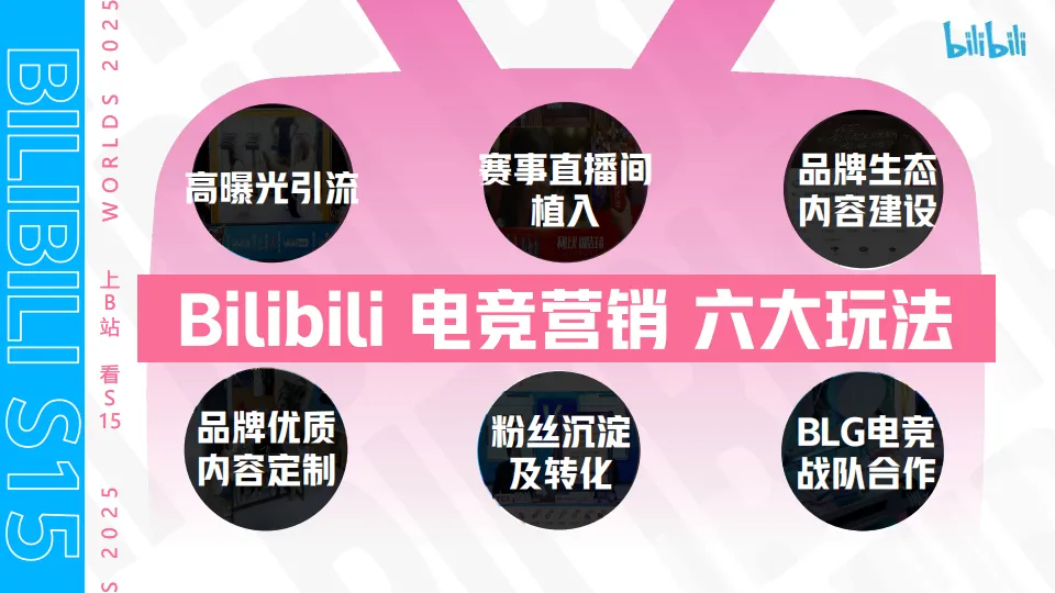 B站2025《S15英雄联盟世界赛》电竞营销方案_10.png