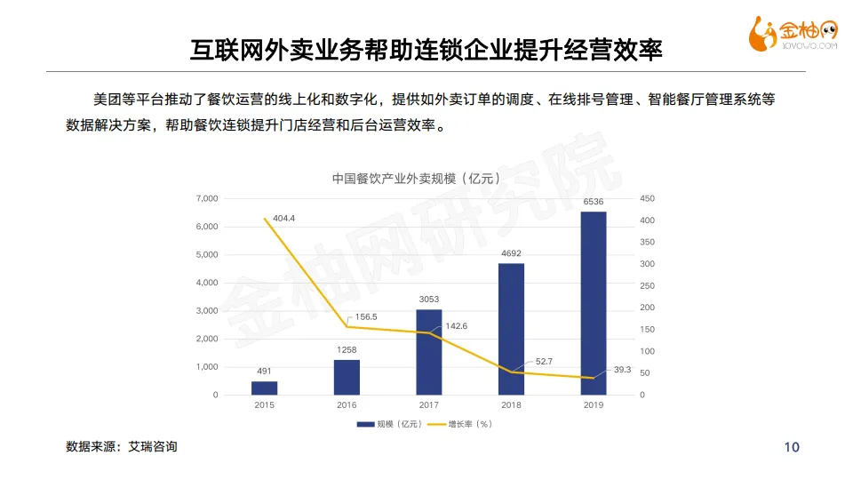 2021年餐饮垂直行业研究报告-金柚网_10.png
