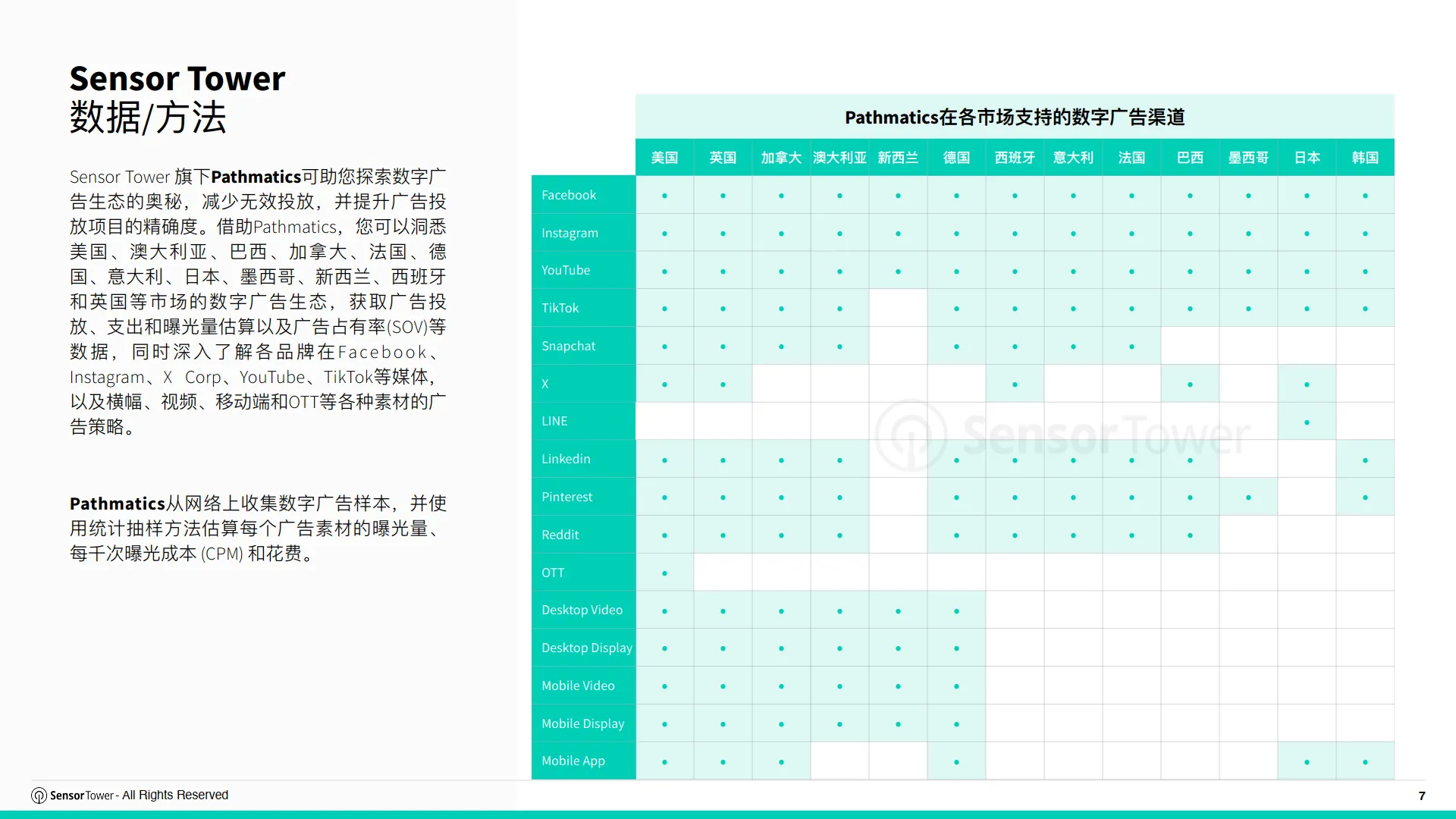 2025年日本市场数字广告投放洞察报告-Sensor Tower_7.png
