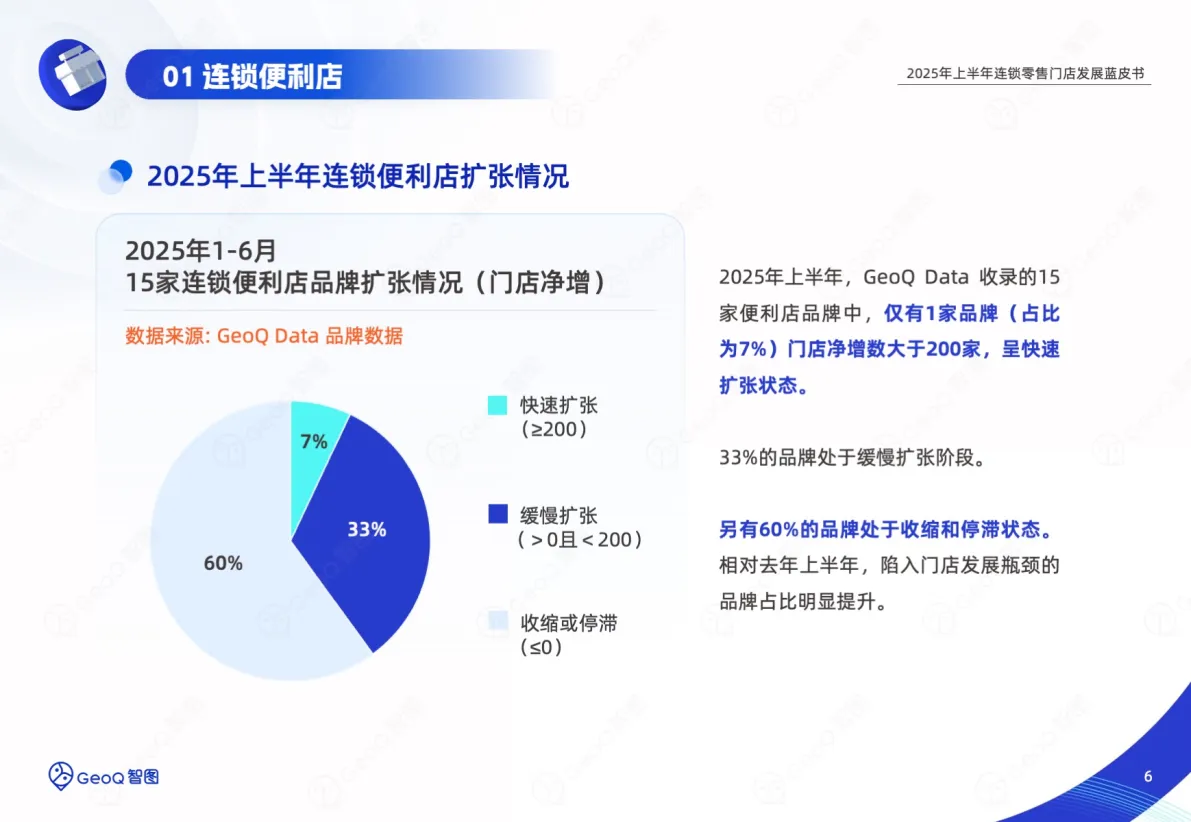 2025年上半年连锁零售门店发展蓝皮书-GeoQ智图_6.png