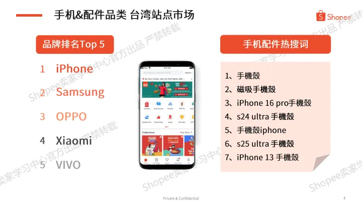 2025 Q3 手机配件热卖品牌及型号分享-Shopee_4.png