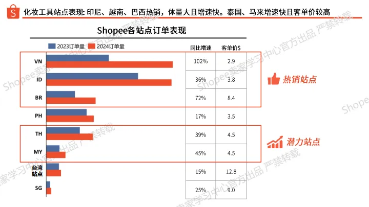 2025年美妆工具类选品指南报告-Shopee_10.png