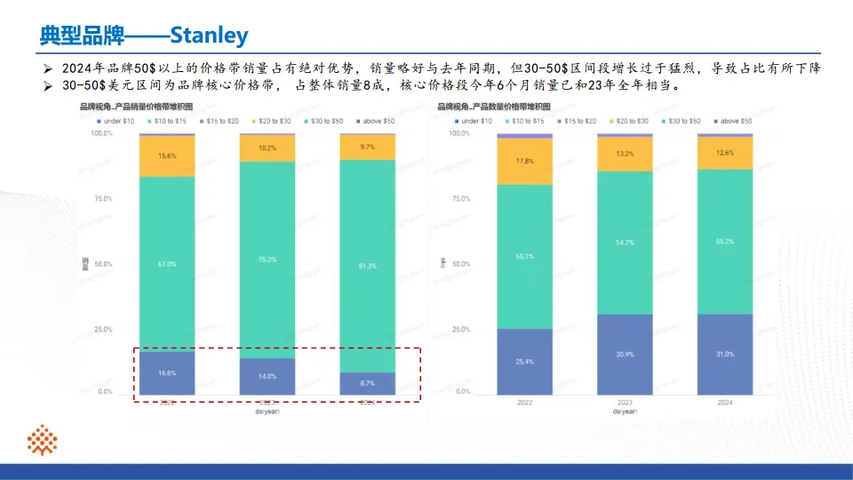 保温杯行业ProBoost分析报告-小数汇智_7.png