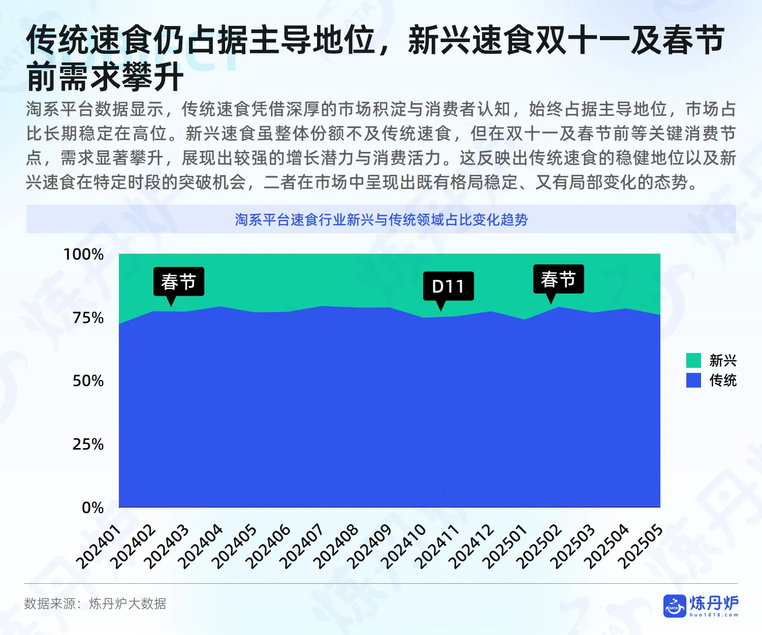 2025年方便速食行业线上消费趋势洞察报告-炼丹炉_10.png