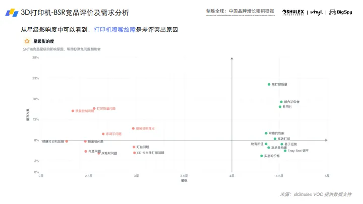 2025年3D打印机出海趋势与营销洞察白皮书-Vinyl乙烯众筹_10.png