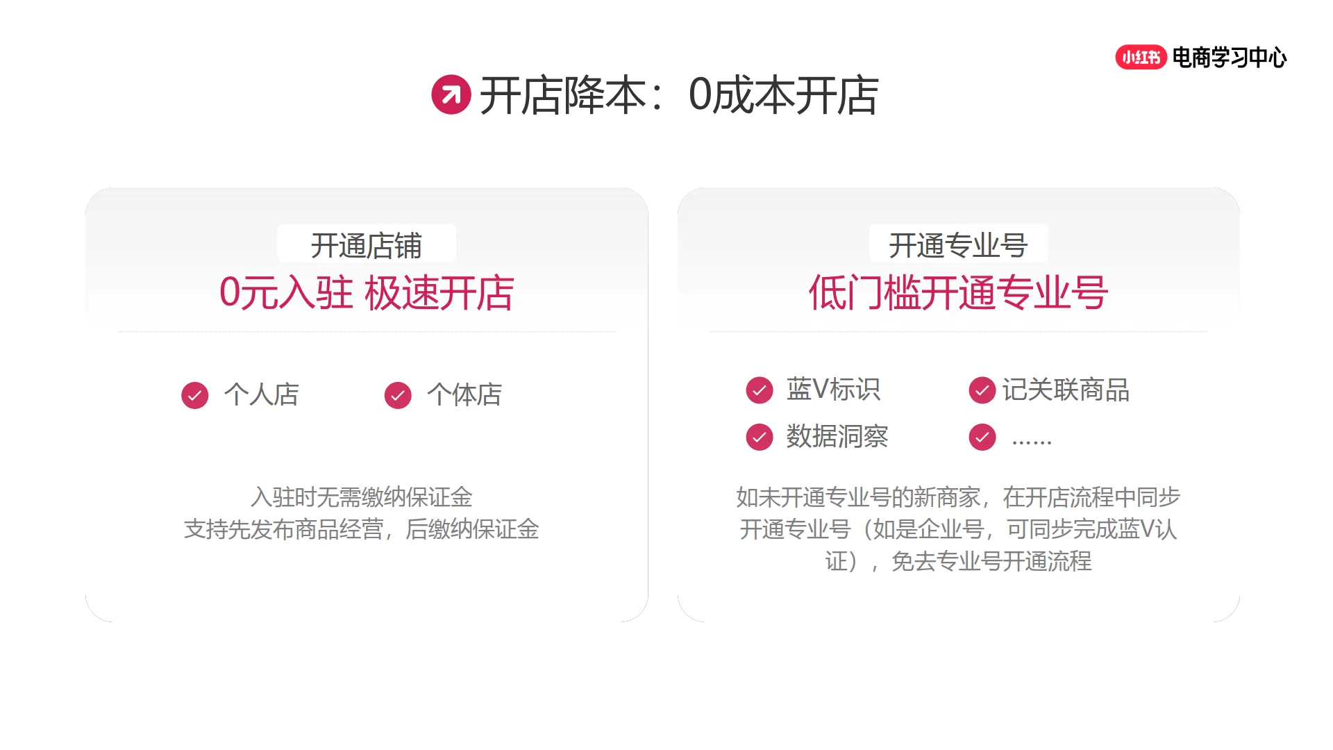 小红书：2025年小红书电商简介-好生意 正当红_10.png