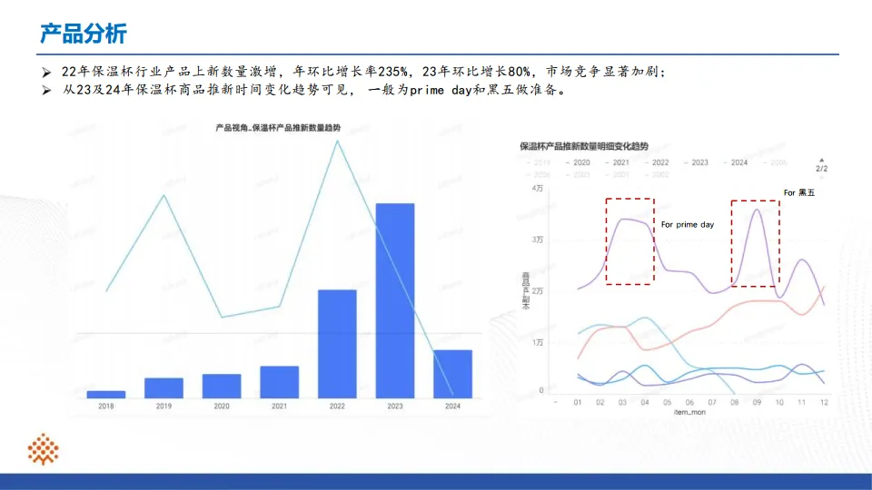 保温杯行业ProBoost分析报告-小数汇智_4.png
