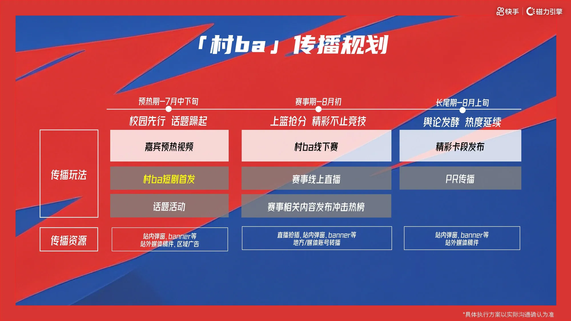 2025年快手篮球赛村BA8月场招商方案_8.png