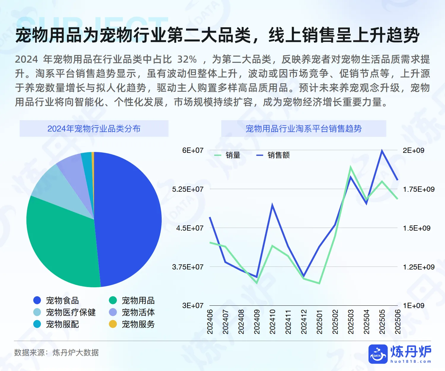 2025年宠物用品行业研究-炼丹炉_7.png