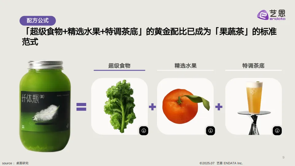 新茶饮「果蔬化」 消费需求洞察-艺恩_9.png
