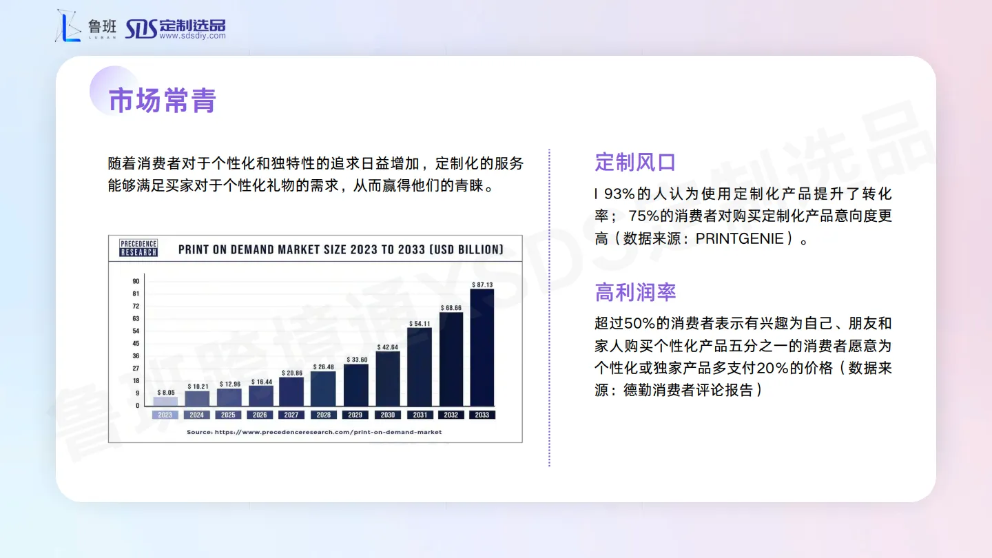 2024年度POD出海营销增长指南-鲁班跨境通_8.png