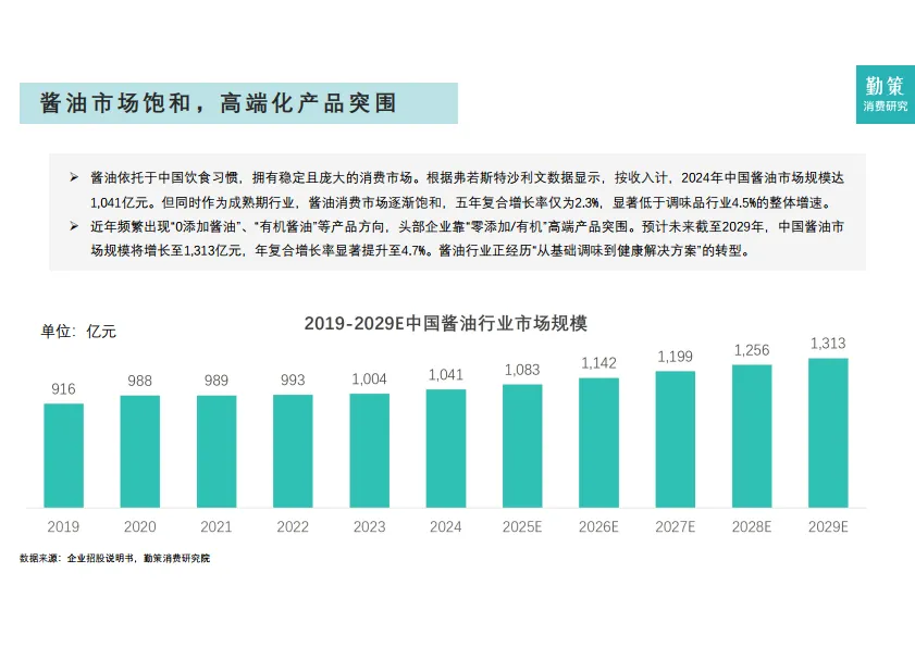 2025年中国调味品行业报告-勤策消费研究_6.png