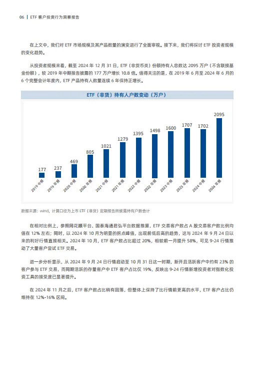 聚力共赢ETF客户投资行为洞察报告_8.png
