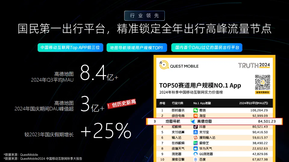 2025高德地图SKA营销通案_6.png