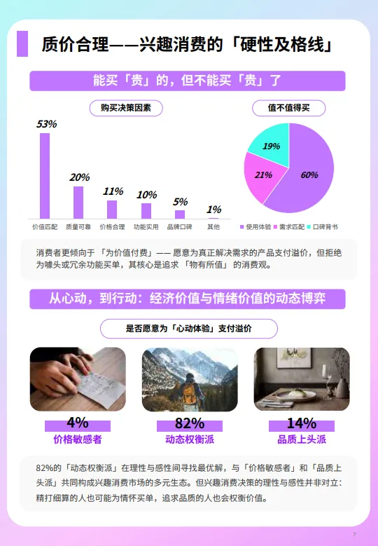 什么值得买——2025年上半年兴趣消费市场趋势洞察报告_7.png