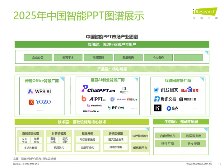 2025年中国智能PPT市场发展洞察报告-艾瑞咨询_10.png