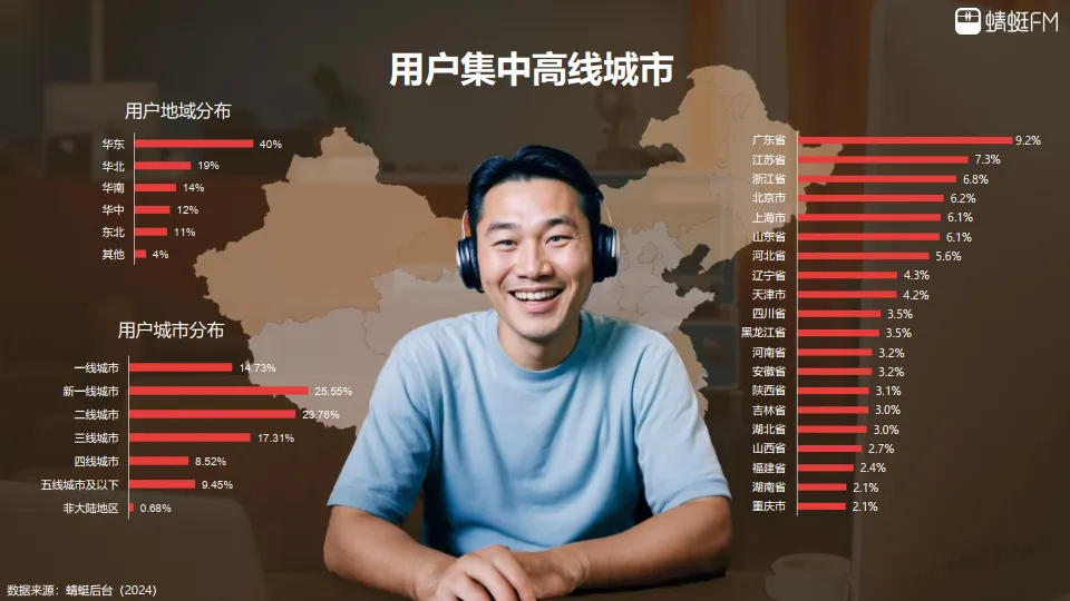 2025年声生不息蜻蜓FM BP营销通案_8.png