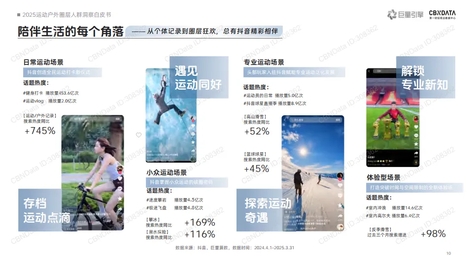 2025运动户外圈层人群洞察白皮书-巨量引擎_9.png