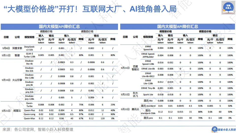 大模型战场“硝烟四起”，“价格战”只是“初试锋芒”（66页详解）_4.png
