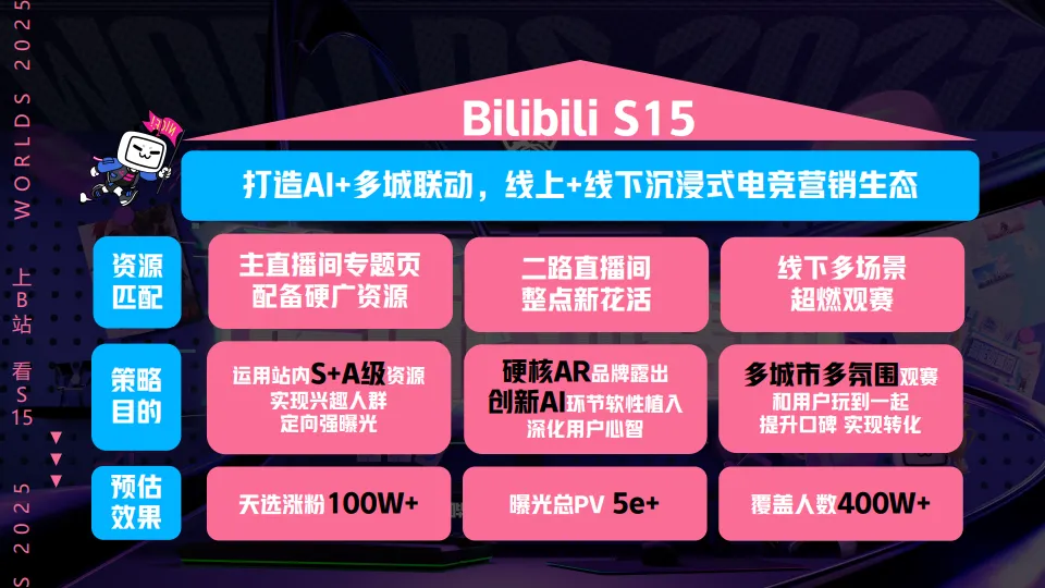 B站2025《S15英雄联盟世界赛》电竞营销方案_8.png