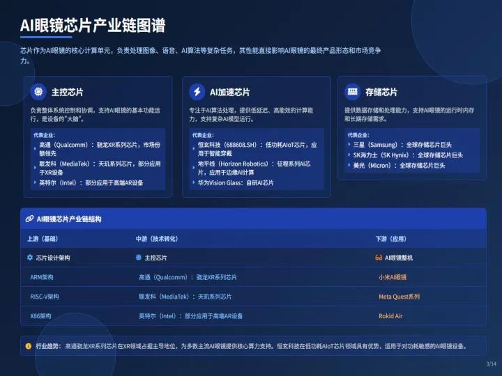 2025年AI眼镜产业链：机遇与挑战报告-破竹产业研究院_3.png