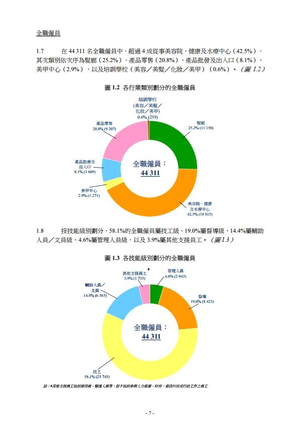 2024 美容及美髮業人力調查報告書_7.png