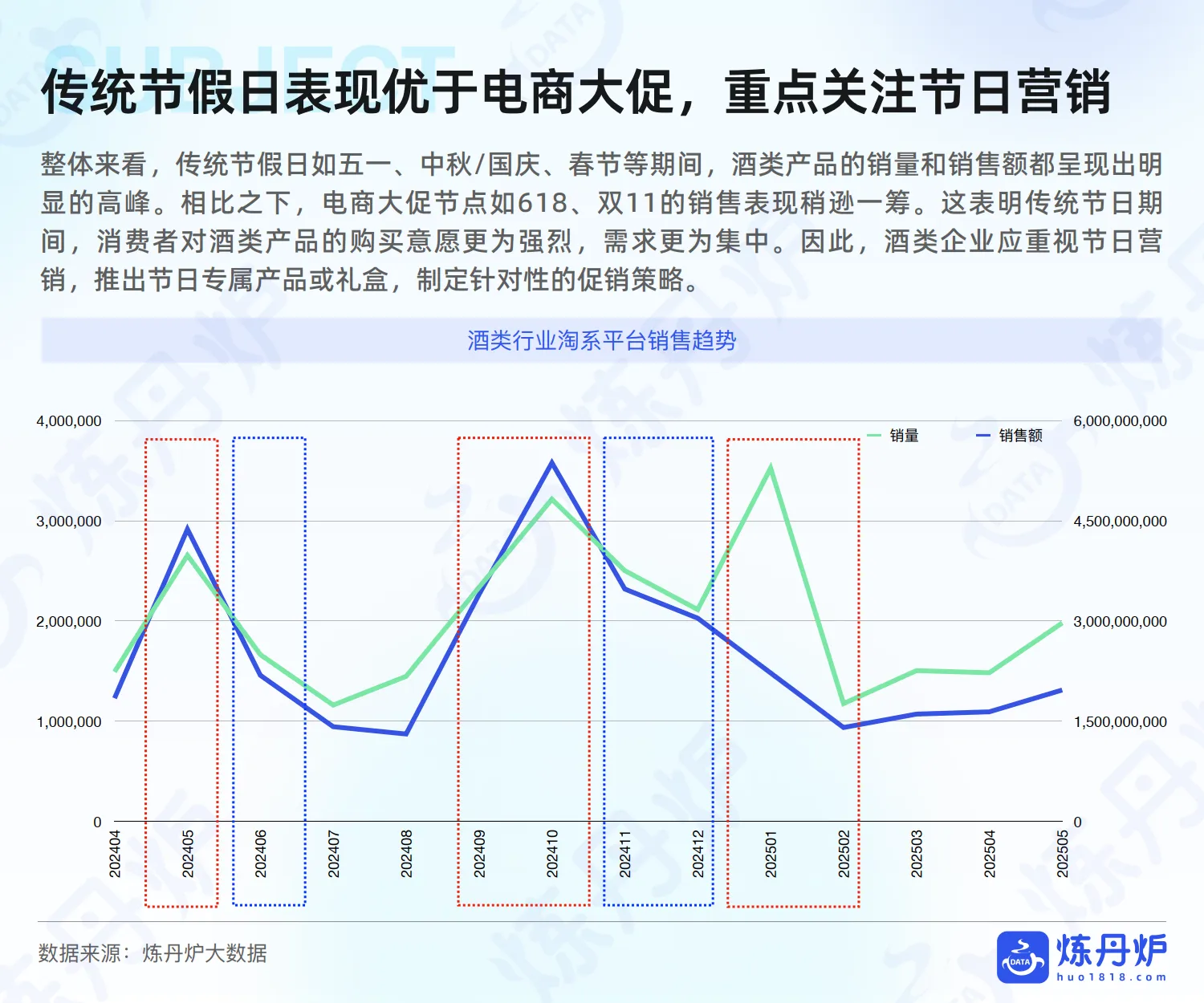 2025年酒类行业发展趋势分析-炼丹炉_6.png