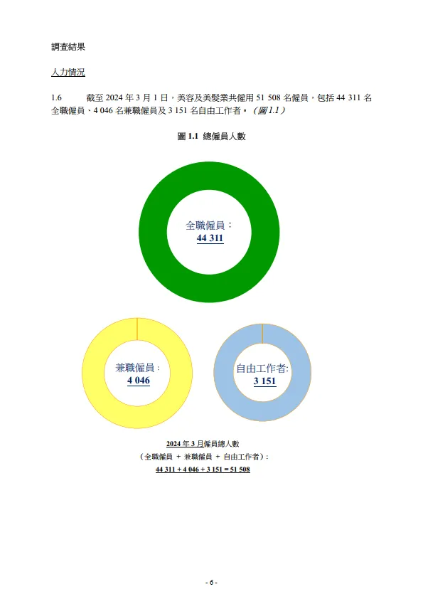 2024 美容及美髮業人力調查報告書_6.png