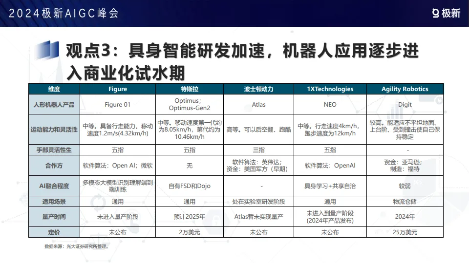 2024年AGI市场机遇与挑战报告-极新_4.png