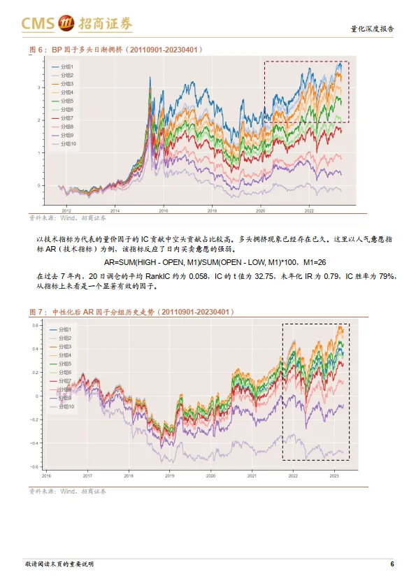 AI 系列研究之一：端到端的动态Alpha模型-招商证券_6.png