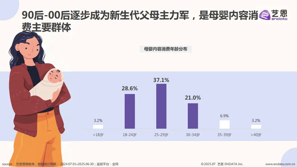 2025年母婴市场消费洞察报告-艺恩_4.png