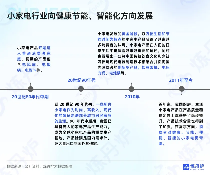 2025年H1小家电线上消费数据洞察-炼丹炉_7.png