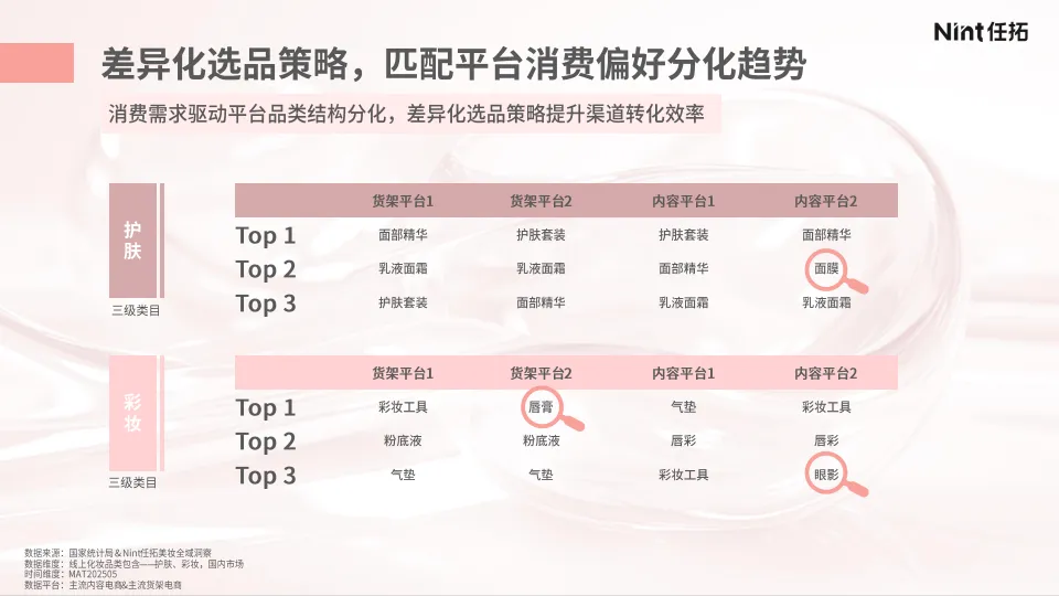 2025年以“场景”破解 美妆“创新”难题报告-Nint任拓_4.png