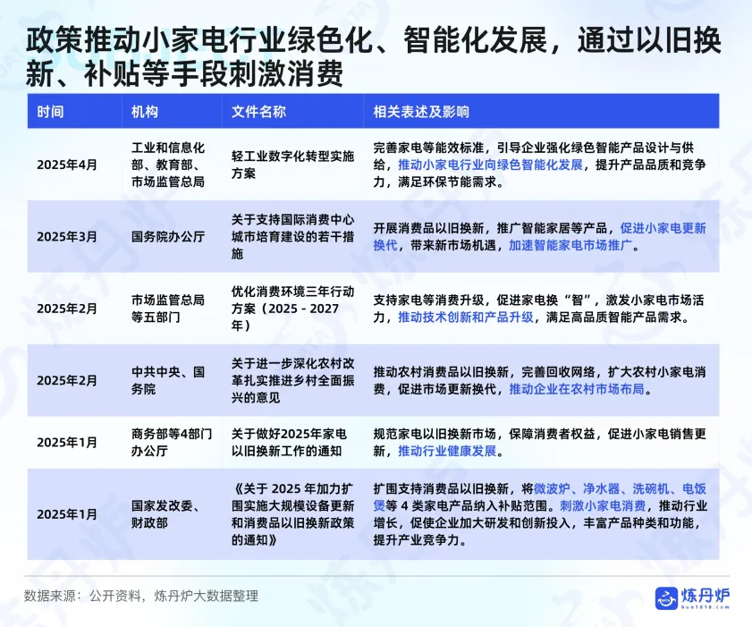 2025年H1小家电线上消费数据洞察-炼丹炉_9.png