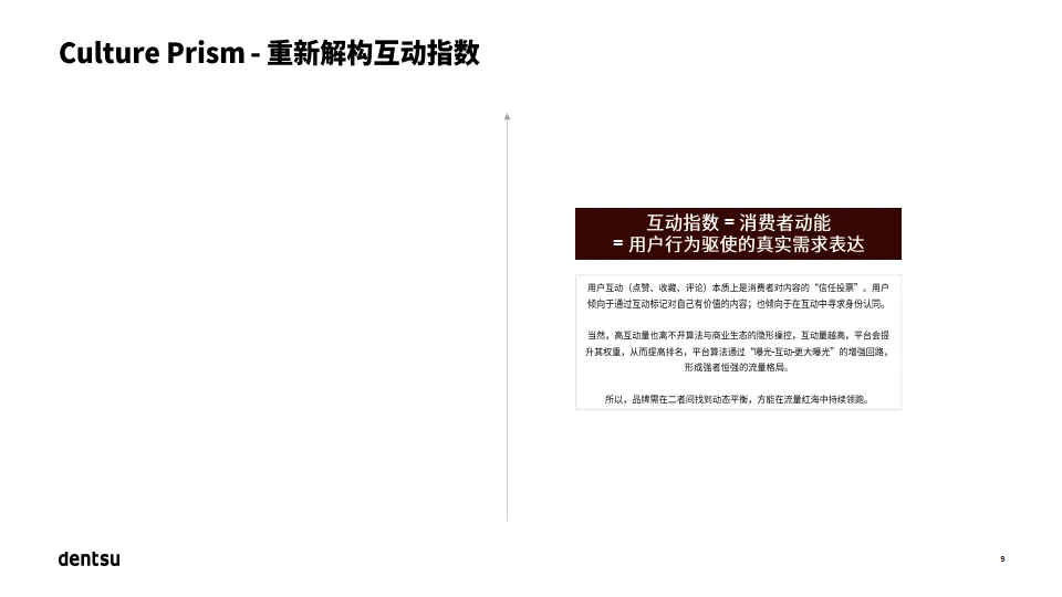 量化心智影响 解锁文化赛道-2025年中国高端护肤市场报告-dentsu电通_9.png