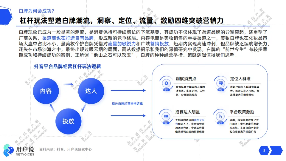 2024年抖音白牌消费趋势洞察-用户说_8.png
