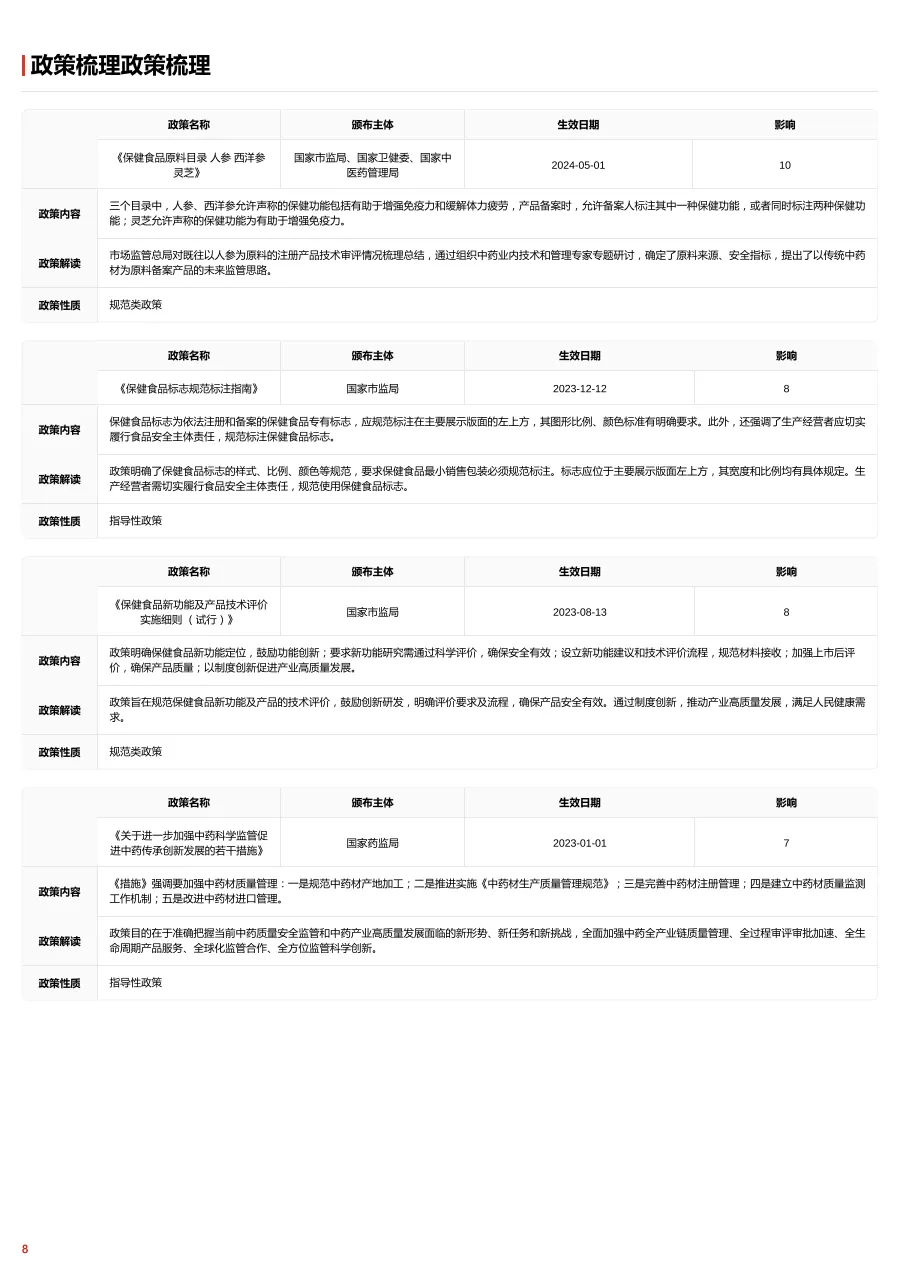 灵芝类保健食品行业全景洞察：药食同源创新与现代科技赋能的市场跃迁 头豹词条报告系列_8.png