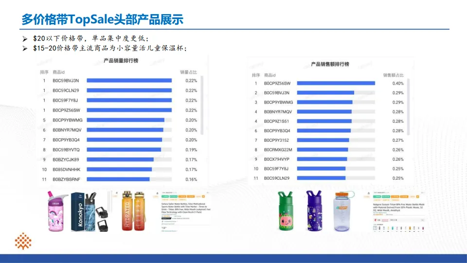 保温杯行业ProBoost分析报告-小数汇智_5.png